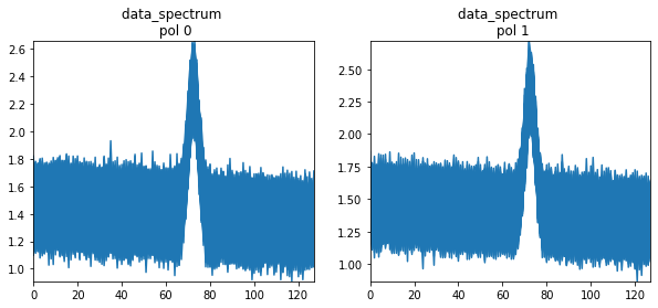 ../_images/notebooks_simulations_uvcontsub_ALMA_28_3.png